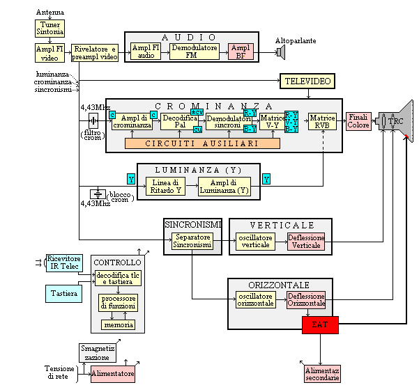 schema tvc